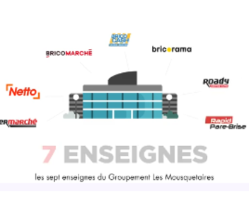 Animation Mousquetaires 2024